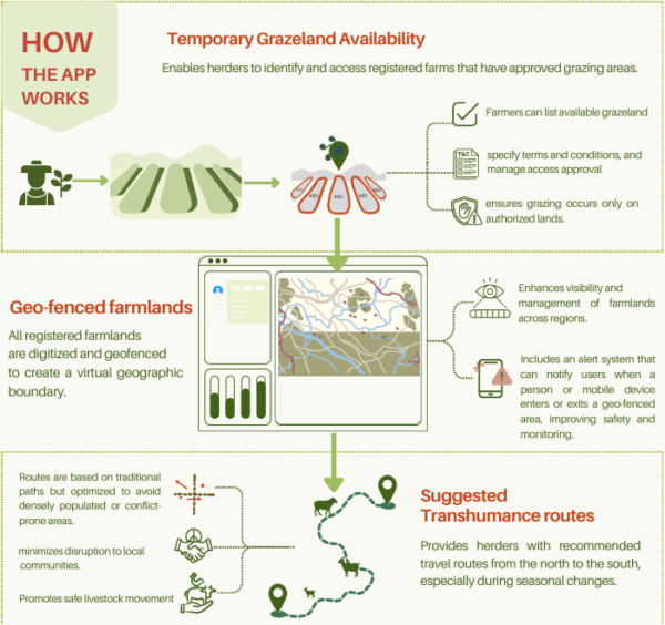FHApp _ How it Works
